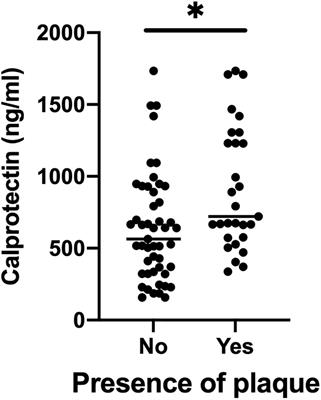 Serum Calprotectin Level Is Independently Associated With Carotid Plaque Presence in Patients With Psoriatic Arthritis